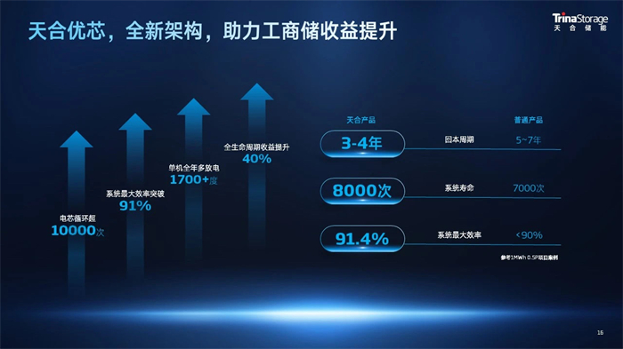 太阳GG·(中国区)官方网站