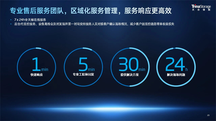 太阳GG·(中国区)官方网站